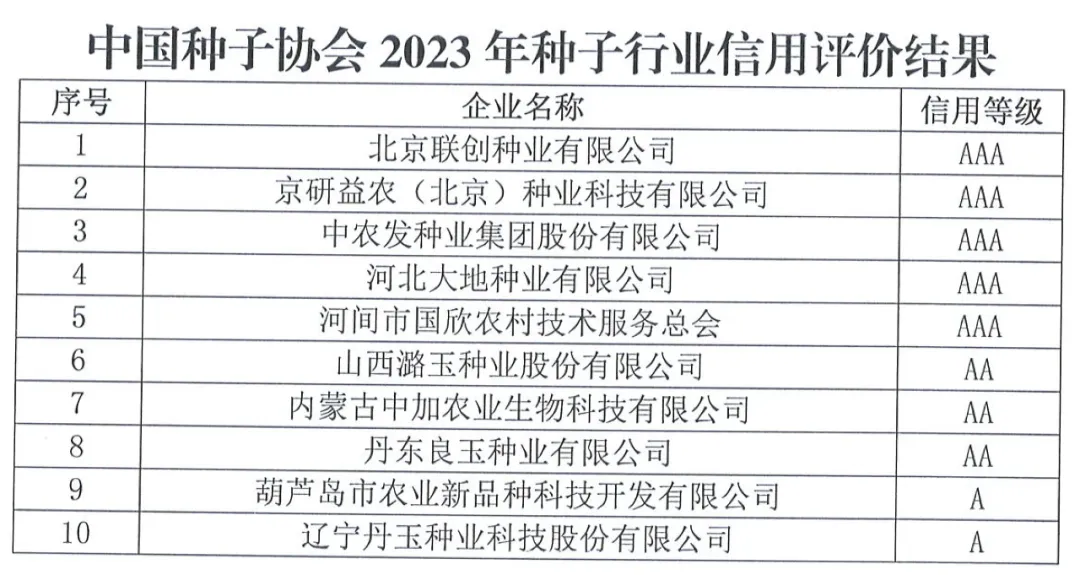 中國種子協(xié)會：2023年種子行業(yè)信用評價結(jié)果出爐！