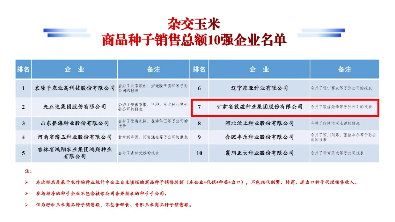 名單公布！