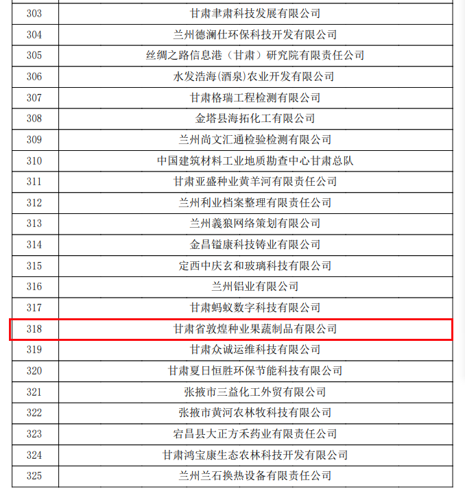 喜訊連連！甘肅省敦煌種業(yè)果蔬制品有限公司榮獲“高新技術(shù)企業(yè)”及“省級技術(shù)創(chuàng)新示范企業(yè)”稱號