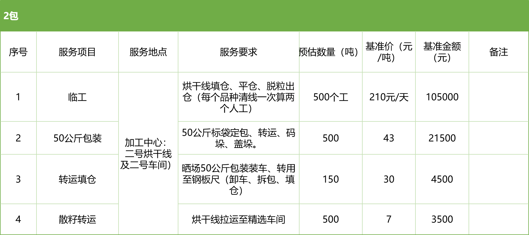 甘肅省敦煌種業(yè)集團(tuán)股份有限公司玉米種子分公司2025年玉米果穗收獲烘干、脫粒、精選勞務(wù)外包服務(wù)項(xiàng)目競(jìng)爭(zhēng)性磋商公告