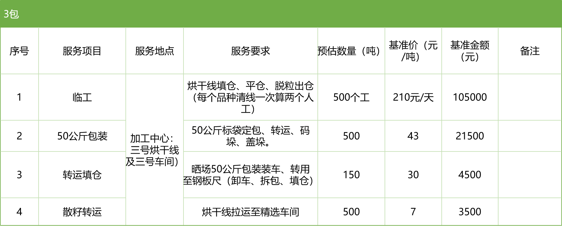 甘肅省敦煌種業(yè)集團(tuán)股份有限公司玉米種子分公司2025年玉米果穗收獲烘干、脫粒、精選勞務(wù)外包服務(wù)項(xiàng)目競(jìng)爭(zhēng)性磋商公告