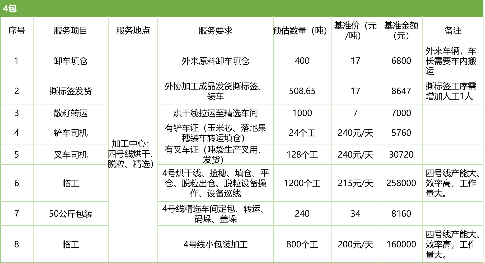 甘肅省敦煌種業(yè)集團(tuán)股份有限公司玉米種子分公司2025年玉米果穗收獲烘干、脫粒、精選勞務(wù)外包服務(wù)項(xiàng)目競(jìng)爭(zhēng)性磋商公告