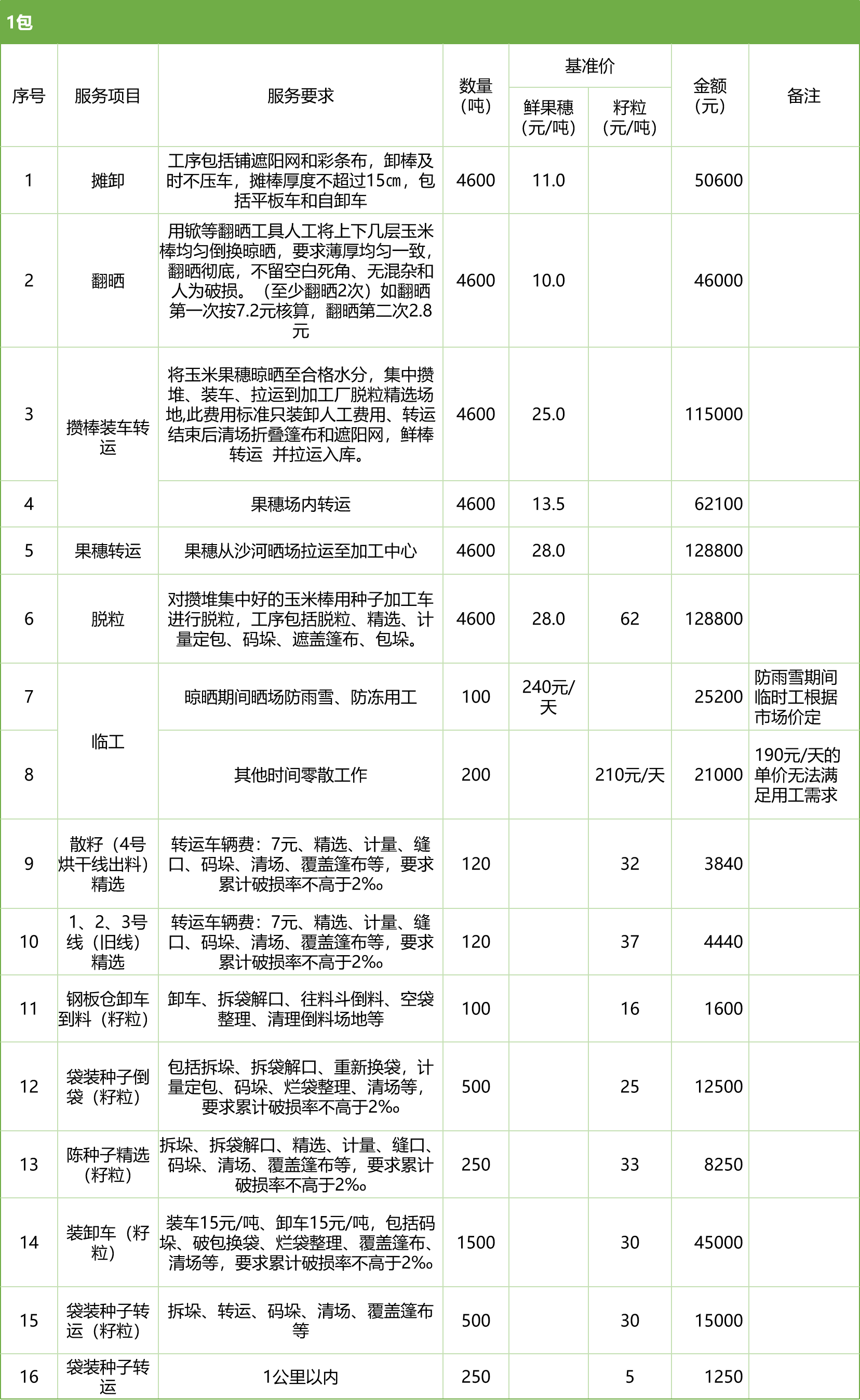甘肅省敦煌種業(yè)集團股份有限公司玉米種子分公司2025年鮮果穗晾曬、精選勞務(wù)外包服務(wù)項目競爭性磋商公告