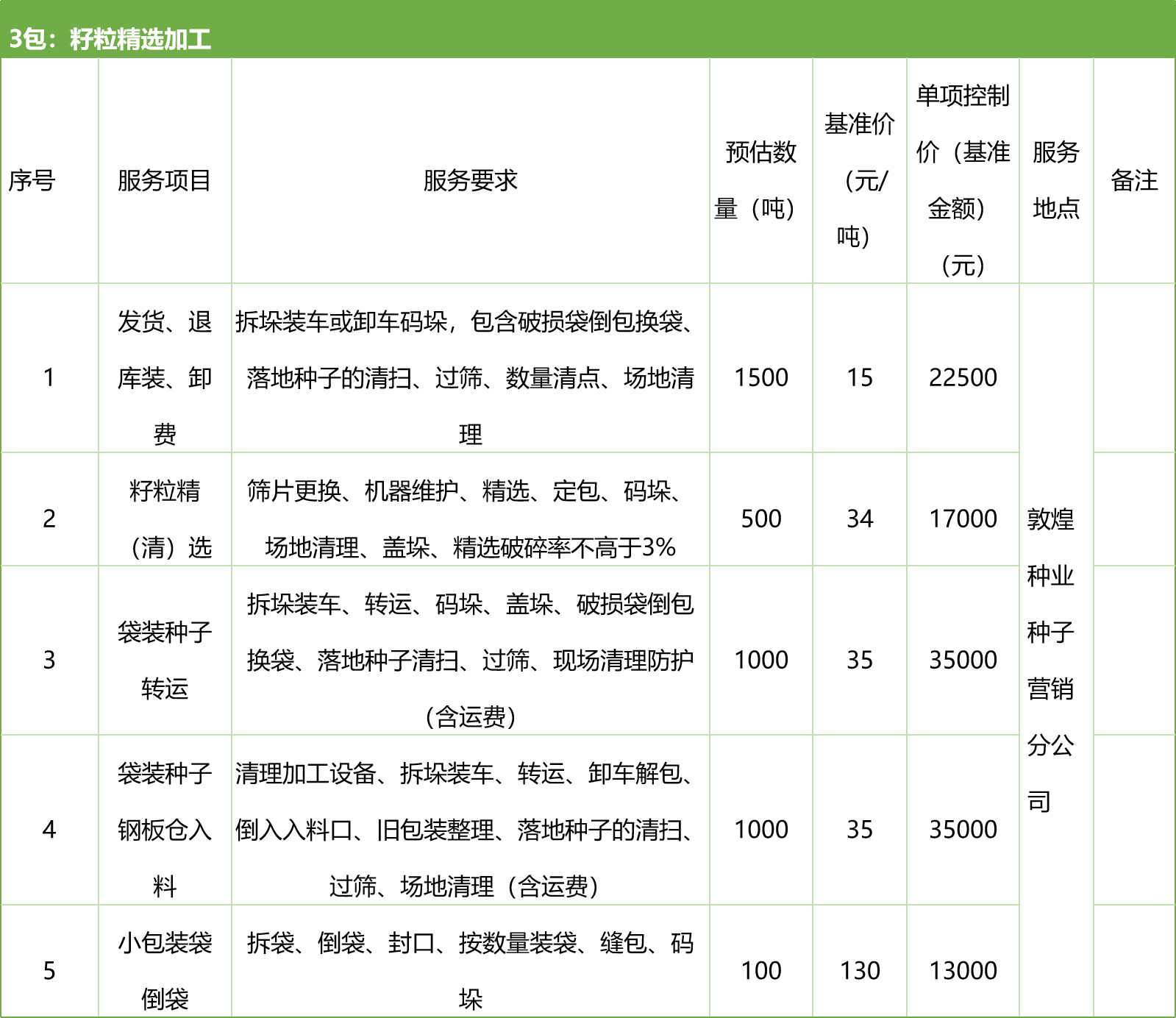 甘肅省敦煌種業(yè)集團(tuán)股份有限公司種子營(yíng)銷分公司鮮果穗運(yùn)輸服務(wù)及果穗晾曬脫粒、籽粒精選加工勞務(wù)外包服務(wù)項(xiàng)目 競(jìng)爭(zhēng)性磋商公告