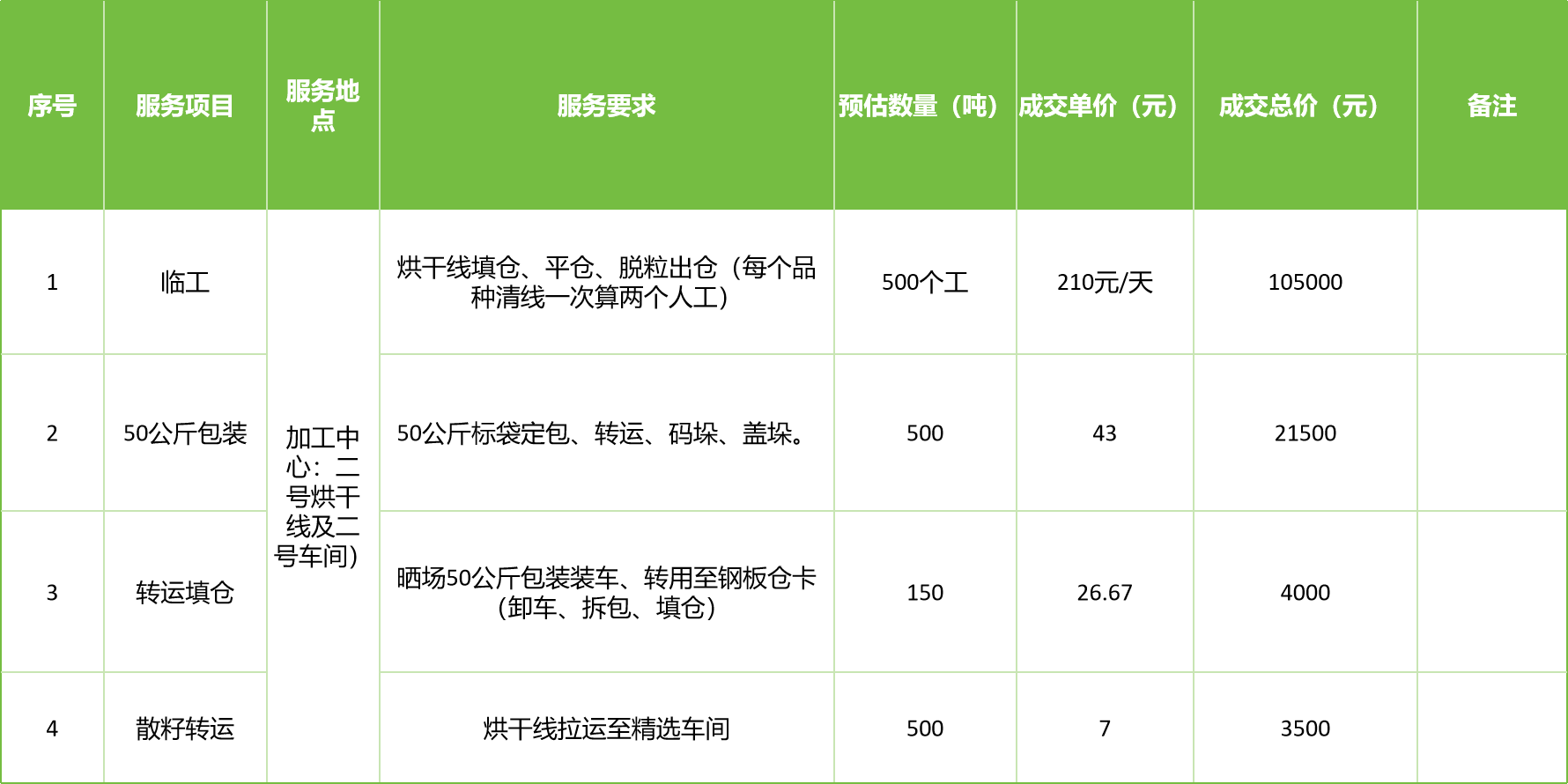 甘肅省敦煌種業(yè)集團股份有限公司玉米種子分公司2025年玉米果穗收獲烘干、脫粒、精選勞務外包服務項目成交公告