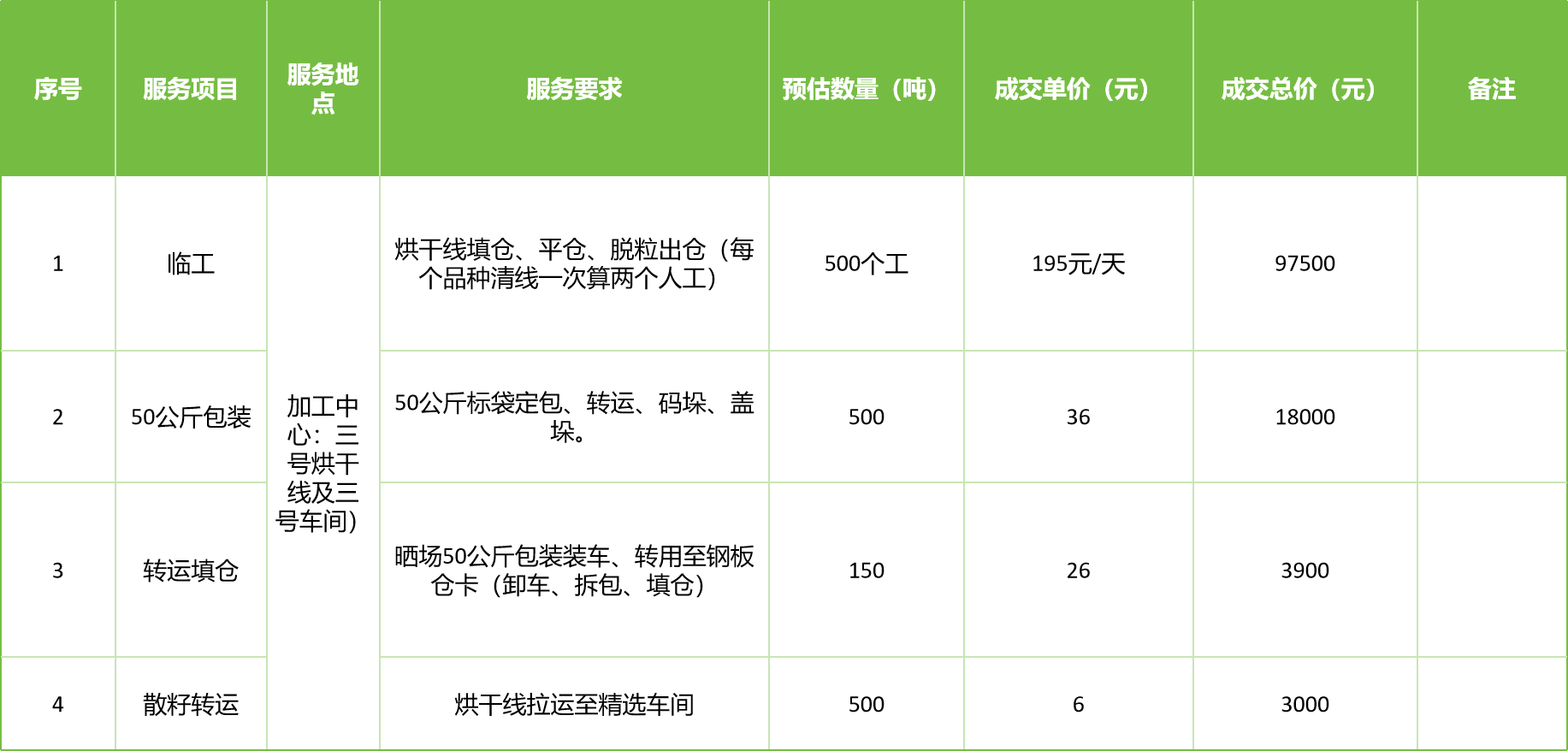 甘肅省敦煌種業(yè)集團股份有限公司玉米種子分公司2025年玉米果穗收獲烘干、脫粒、精選勞務外包服務項目成交公告
