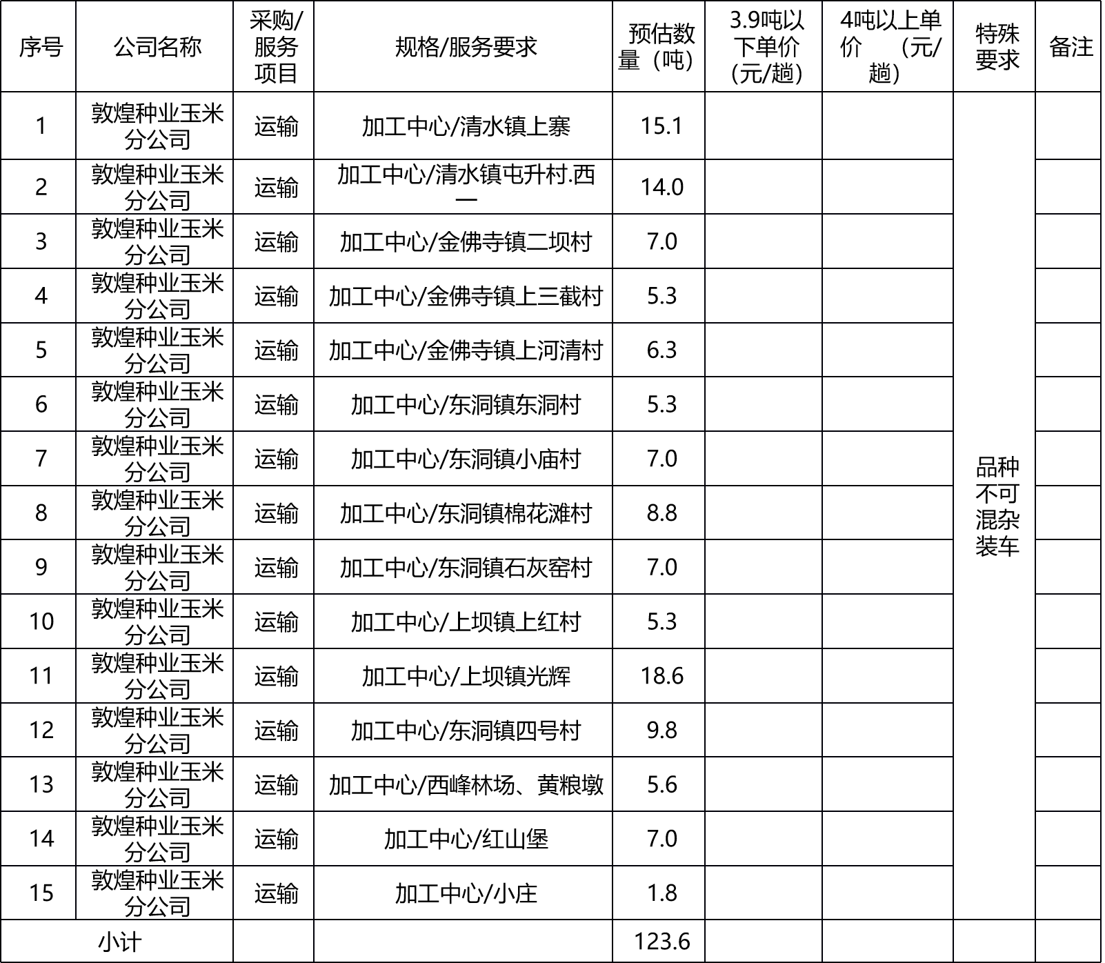 甘肅省敦煌種業(yè)集團股份有限公司玉米種子分公司肅州區(qū)境內短途運輸項目詢價公告